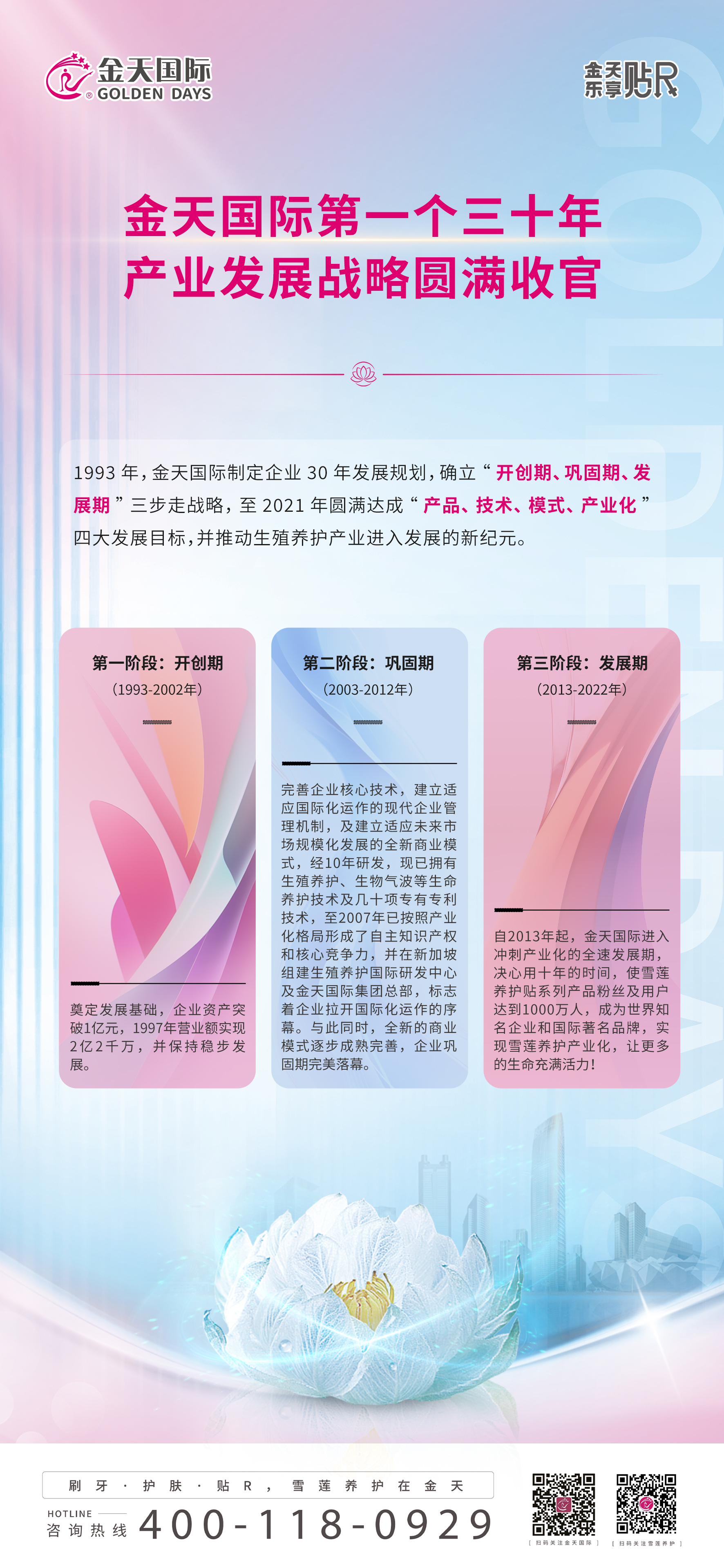 金天国际第一个三十年产业发展战略圆满收官(1)