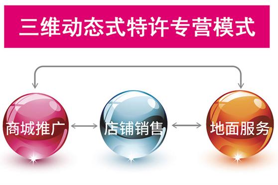 深化“无忧创业”，开启高品质服务体验