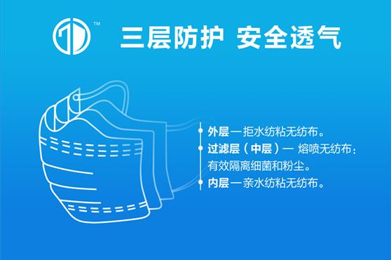 尽我所能，为国分忧——金天国际首款口罩下线量产