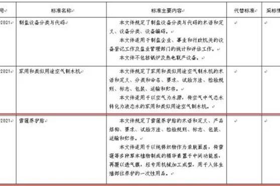 《雪莲养护贴》行业标准2022年2月1日起实施