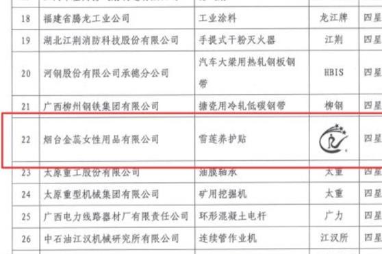 金天国际雪莲养护贴产品获评“2023年国家级4星用户满意产品”