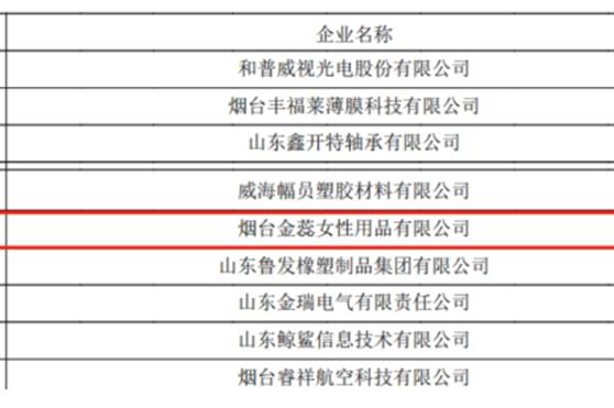 热烈祝贺雪莲养护贴行业缔造者金天国际再获殊荣——烟台金蕊通过“国家高新技术企业”认定