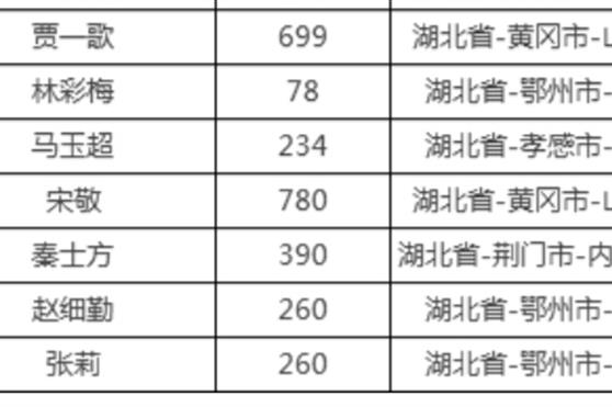 战“疫”到底——金天伙伴爱心驰援湖北持续发力……